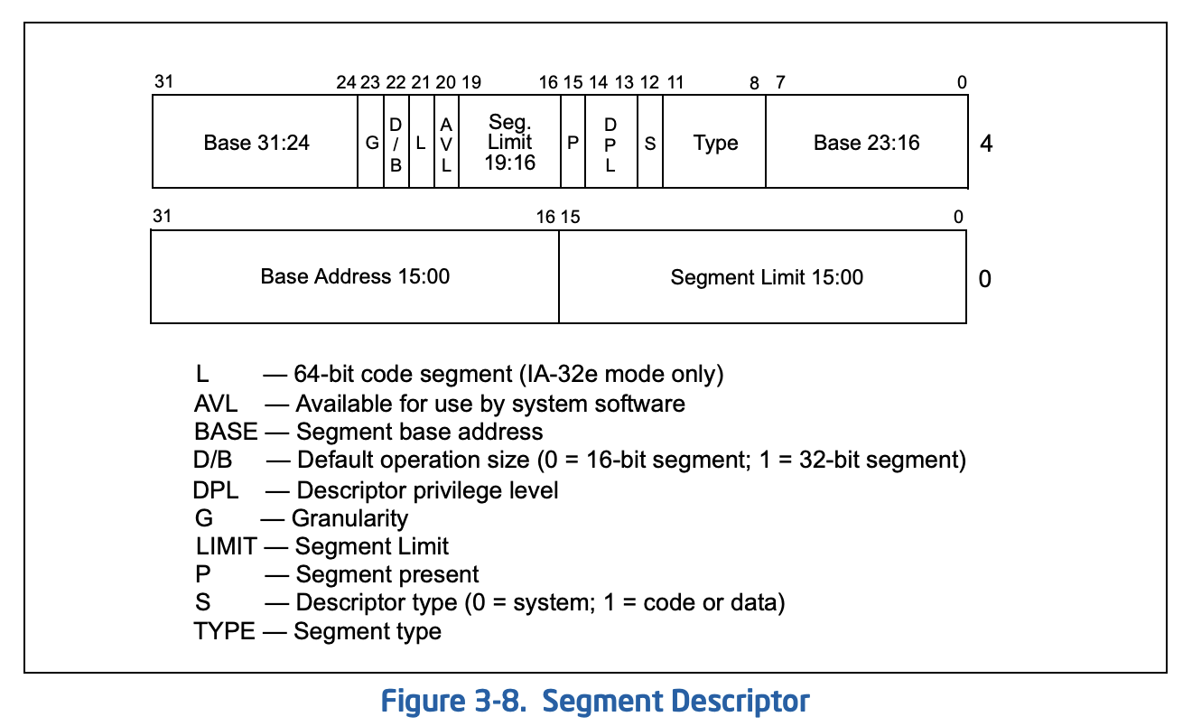 Segment Descriptor