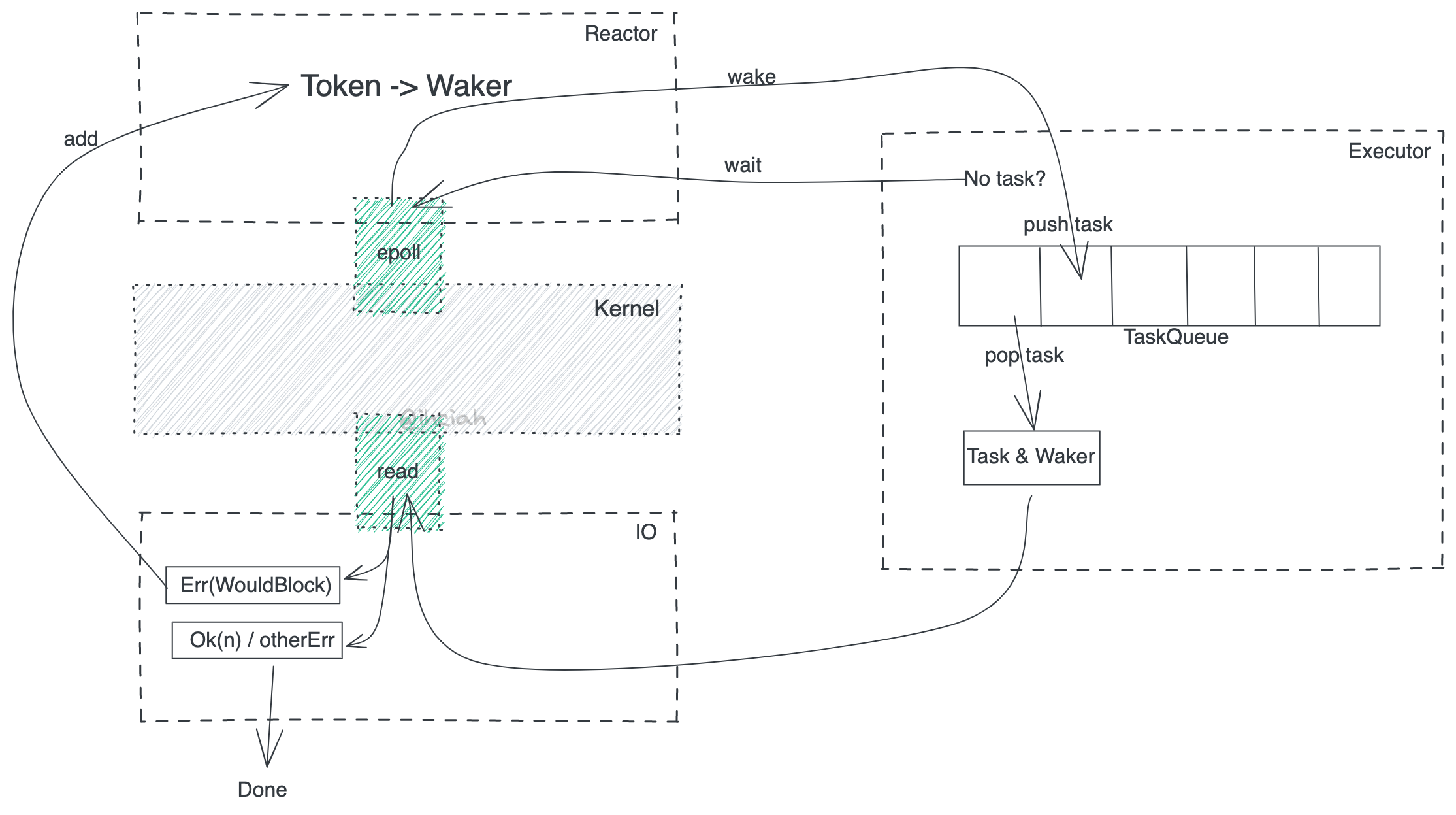 simple-runtime