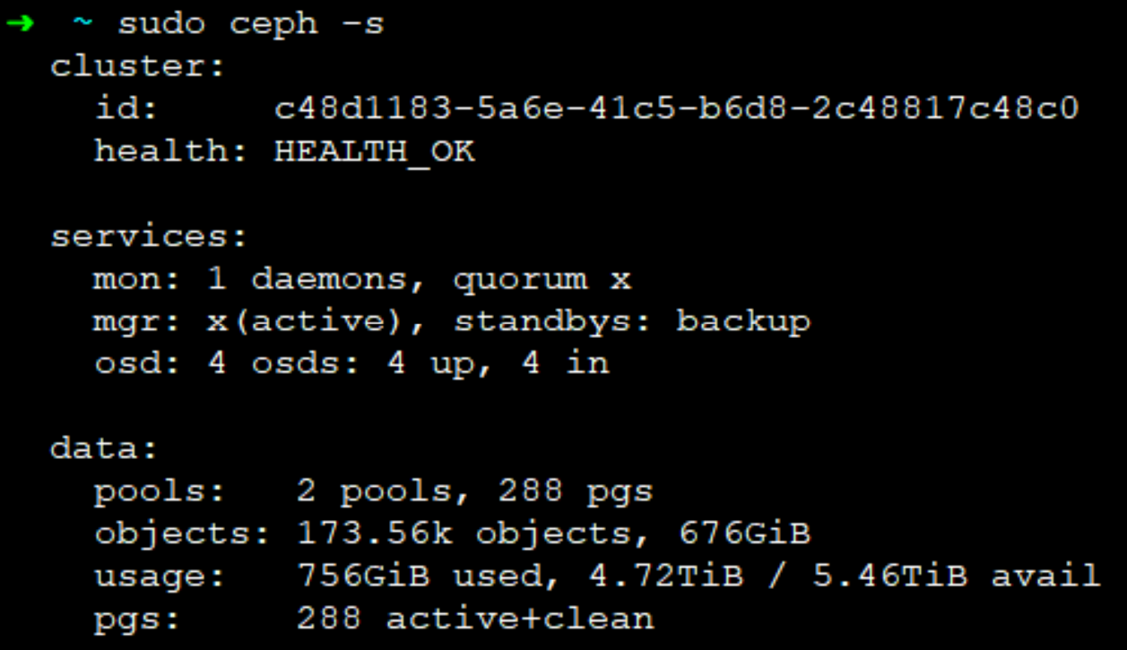 Ceph status