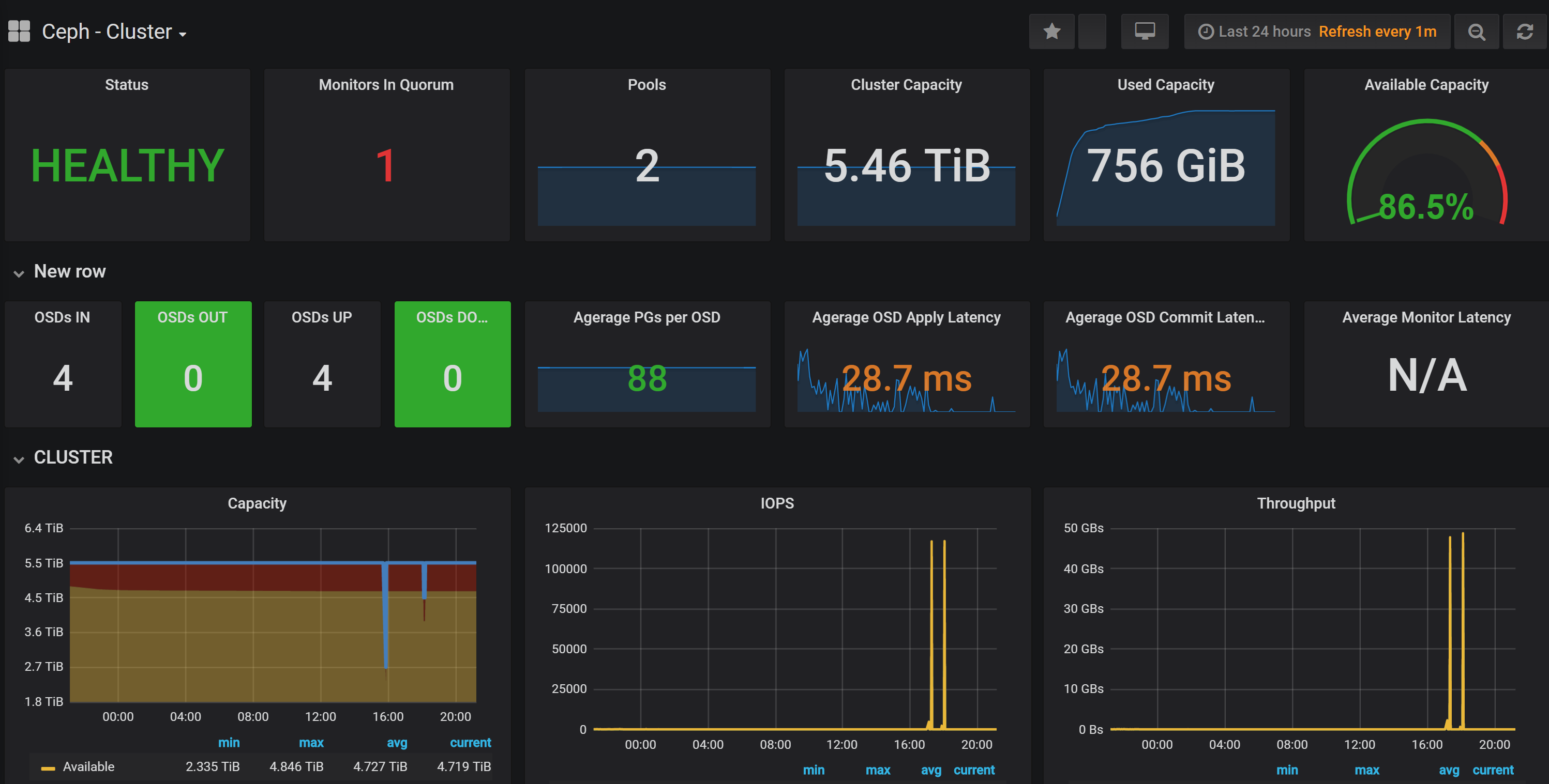 Ceph monitor