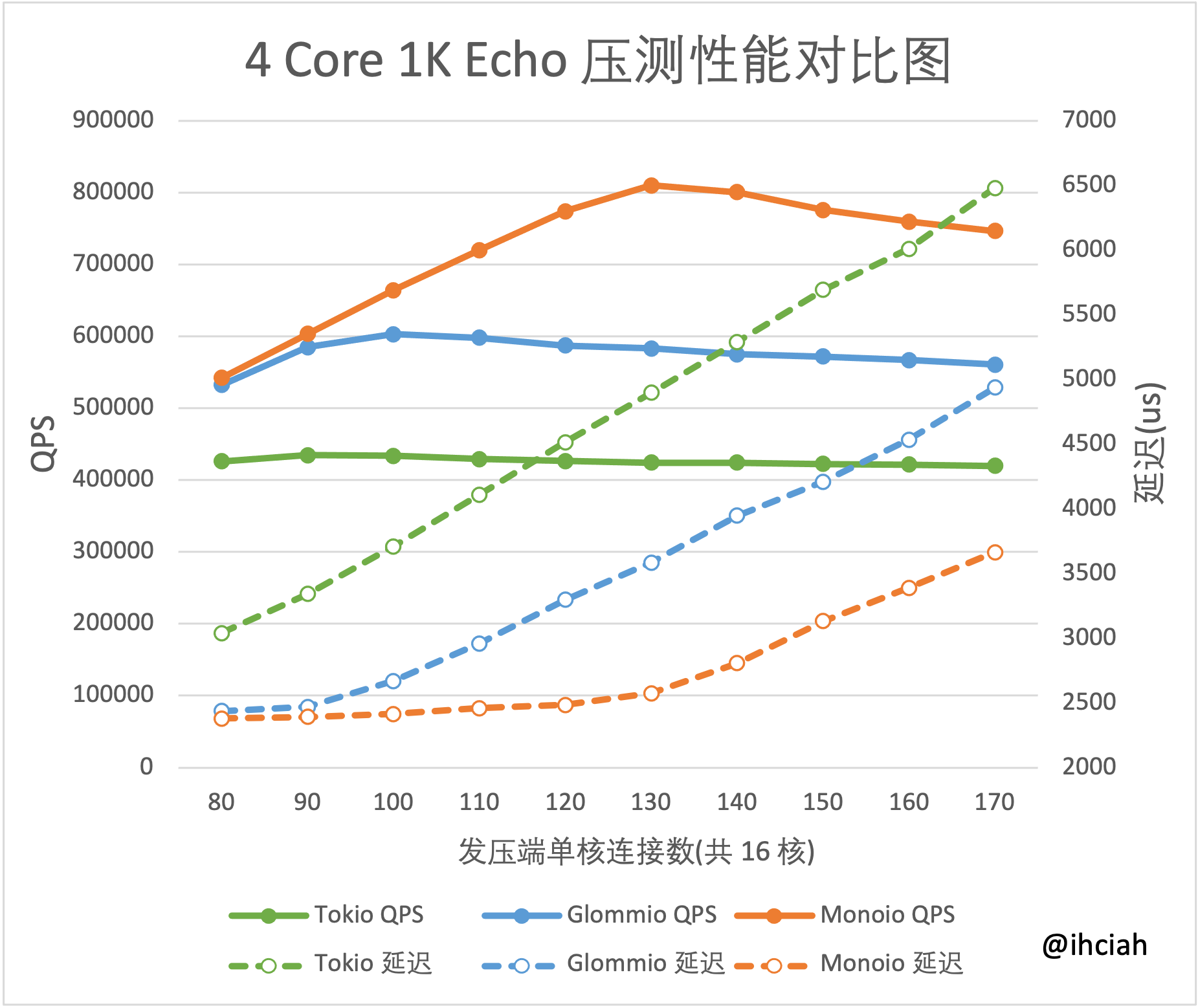 4cores