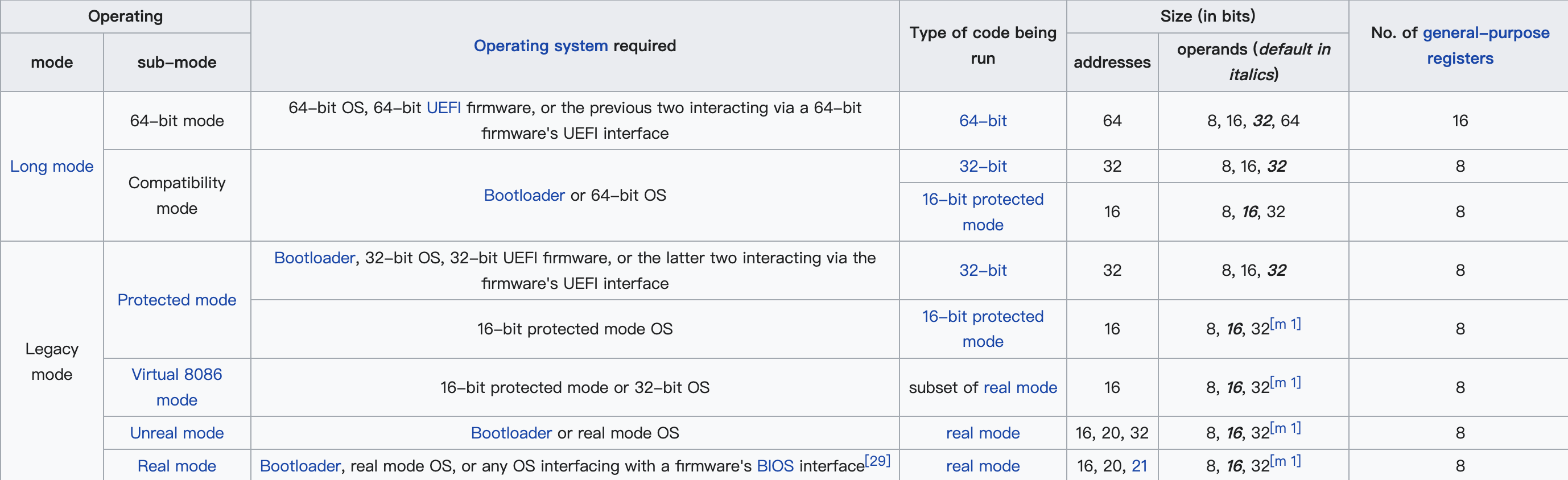 Differet Modes2