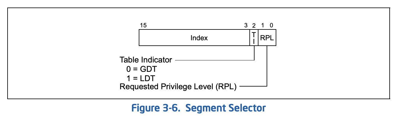 Segment Selector