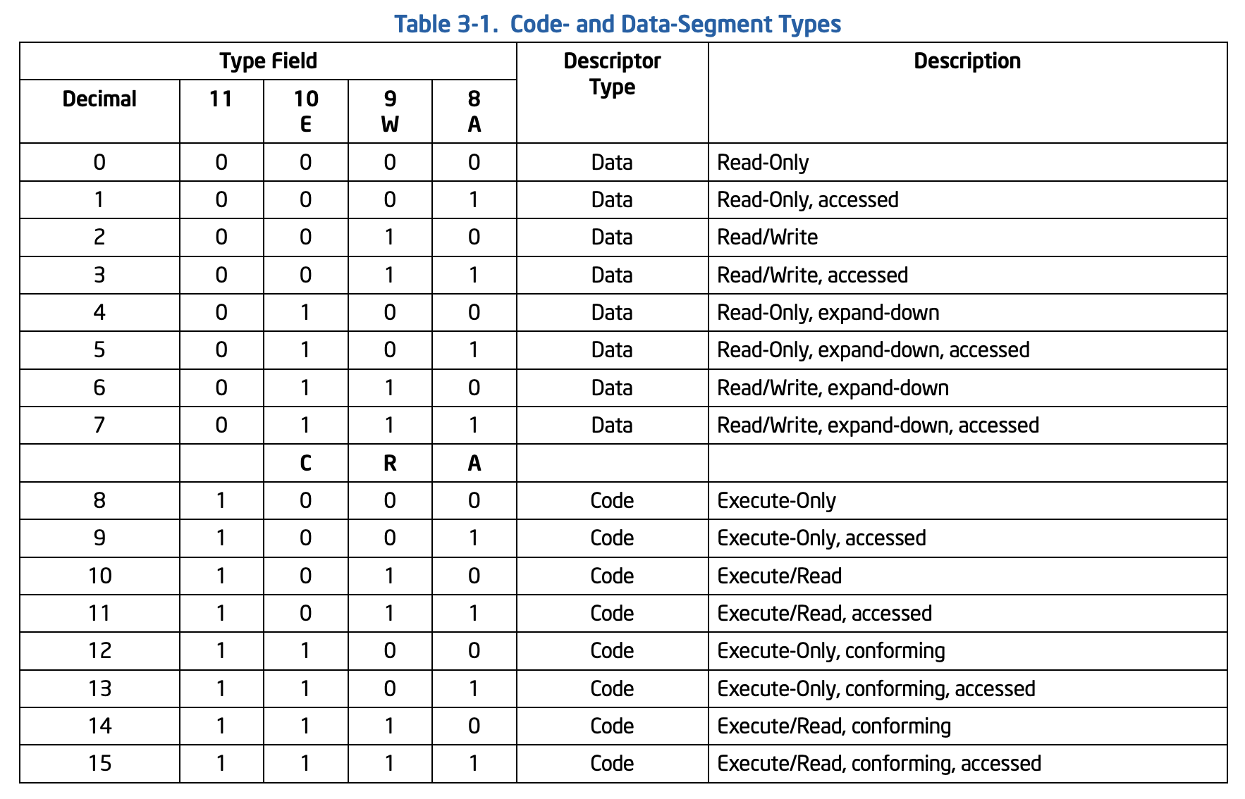 Segement Type